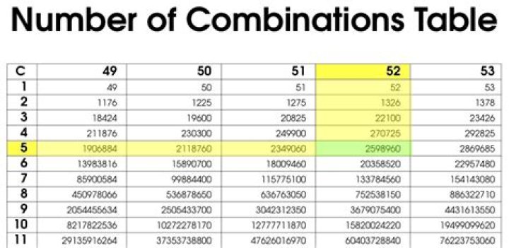 19 Combinations of 5