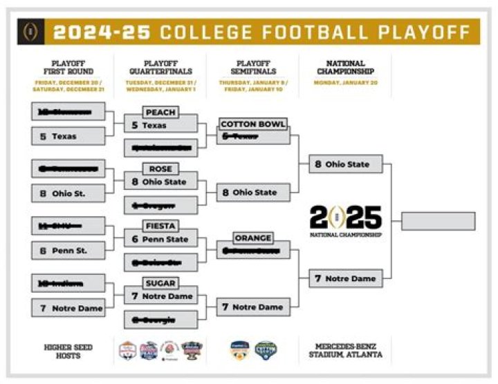 2024-2025 College Football Playoff Projection: Texas is Back