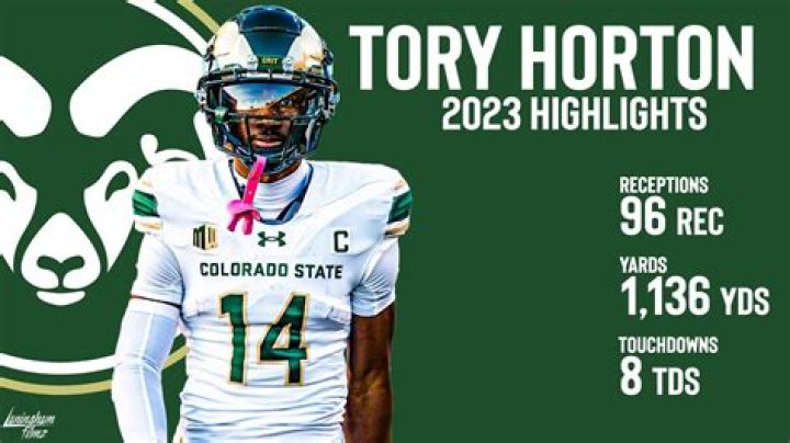 2024 Mountain West WR Rankings Led by Colorado State's Tory Horton