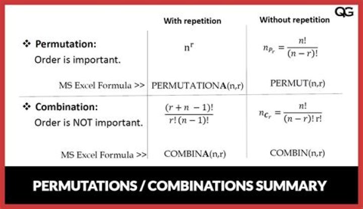 5 Permutations of 4