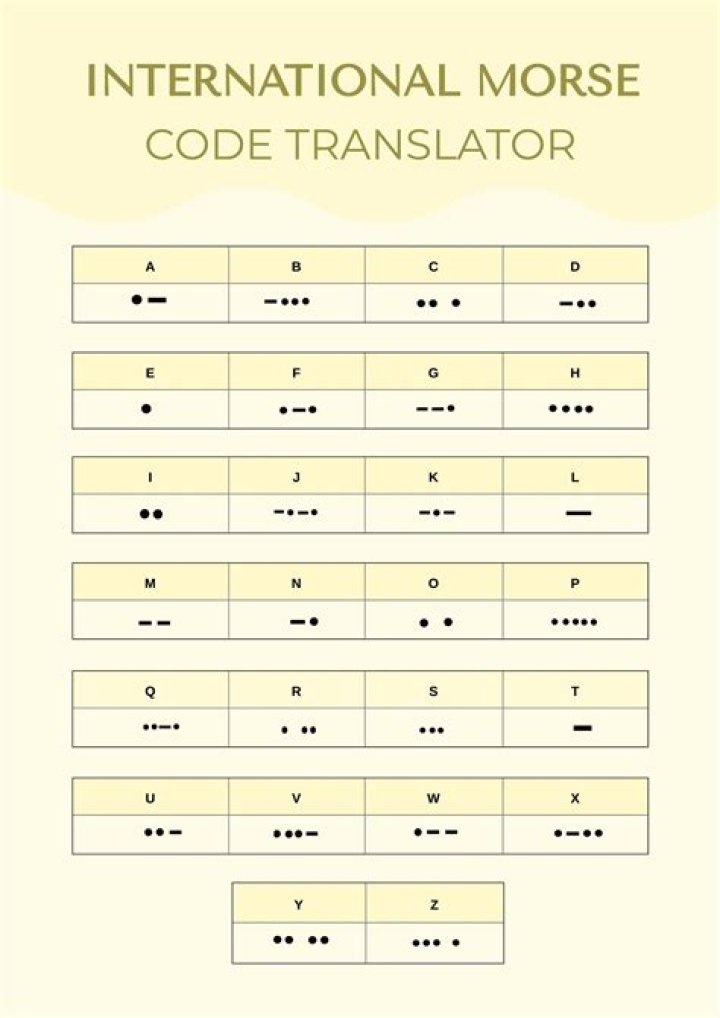 76677196209399 Translate to Morse Code