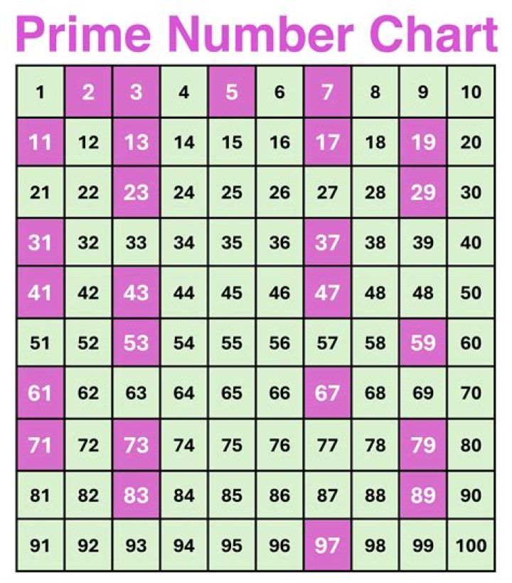 8 Prime Numbers
