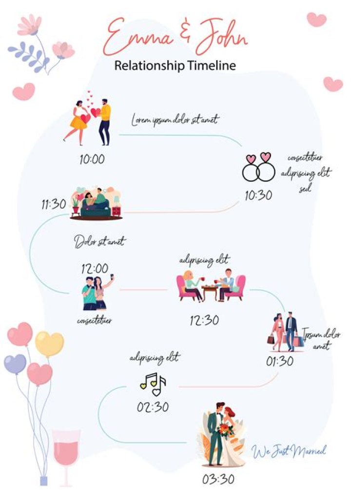 Are Aches And Grizzy Dating In Real Life? Relationship Timeline