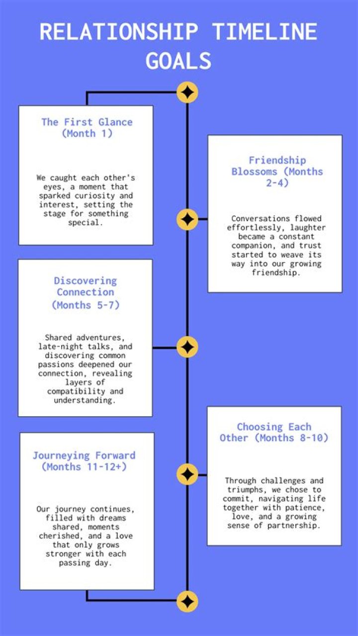 Are Simon And Gee Dating 2023? Relationship Timeline