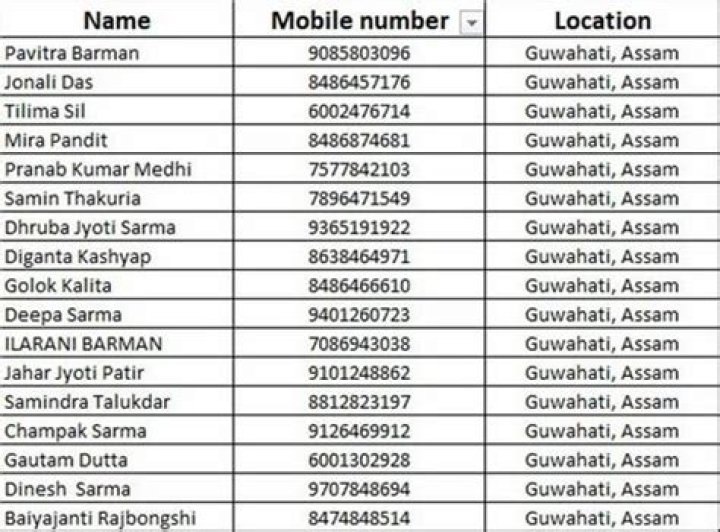 Basant Bhatt Phone Number WhatsApp Number Contact Mobile