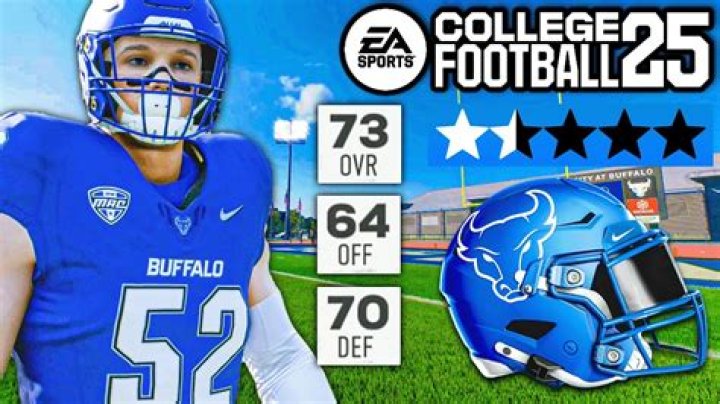 Buffalo Bulls | College Football Network
