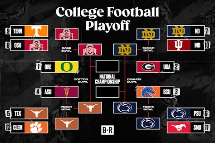 Can Texas Make The College Football Playoff?