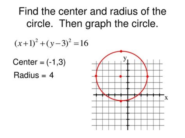 Circle Radius = 4