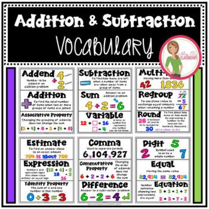 definitions:adding [MathCelebrity School]