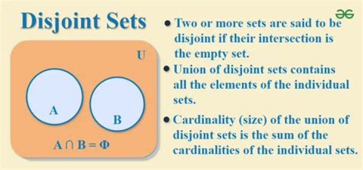 disjoint sets