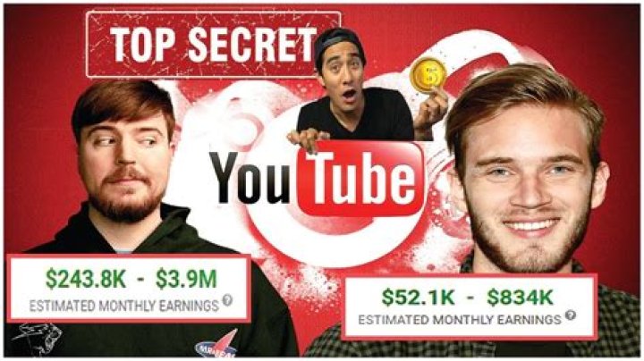 Disrupt net worth, income and estimated earnings of Youtuber channel