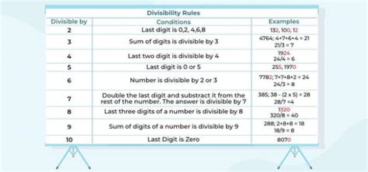 Divisibility for 143