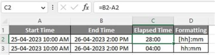 Elapsed Time between 2%3A16 and 8%3A10