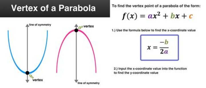 Evaluate the parabola (y-2)^2=12(x-5)