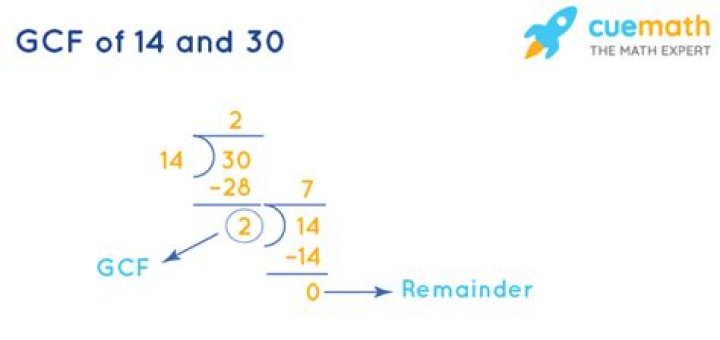 GCF of 14 and 30