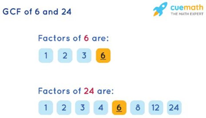 GCF of 24 and 6