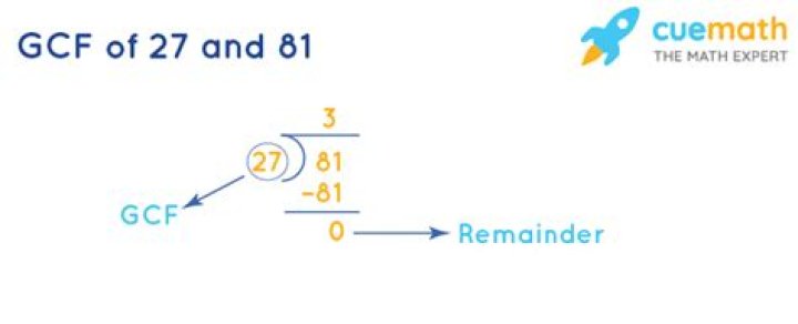 GCF of 27 and 21