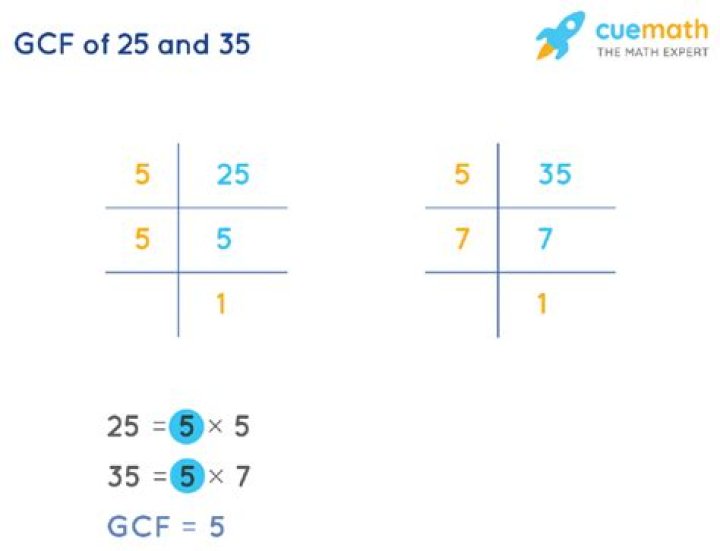 GCF of 35 and 25