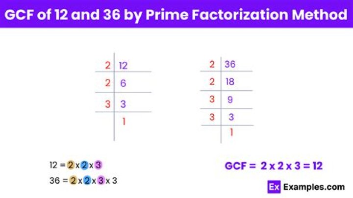 GCF of 36 and 12