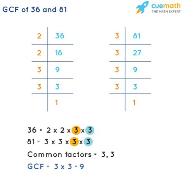 GCF of 36 and 81