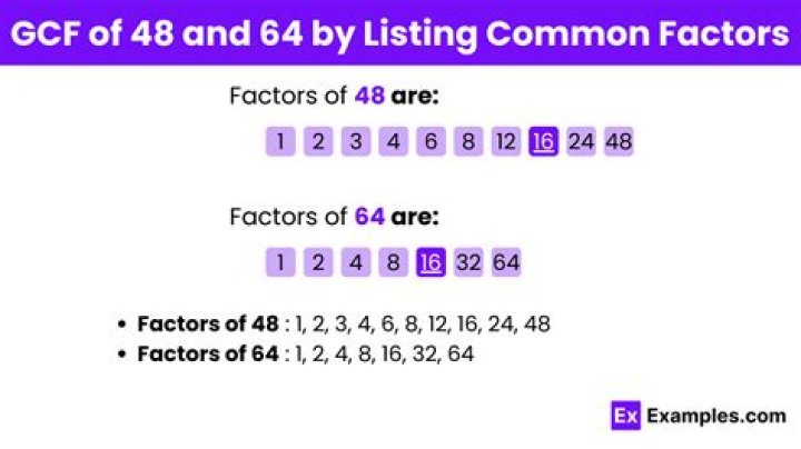 GCF of 64 and 48