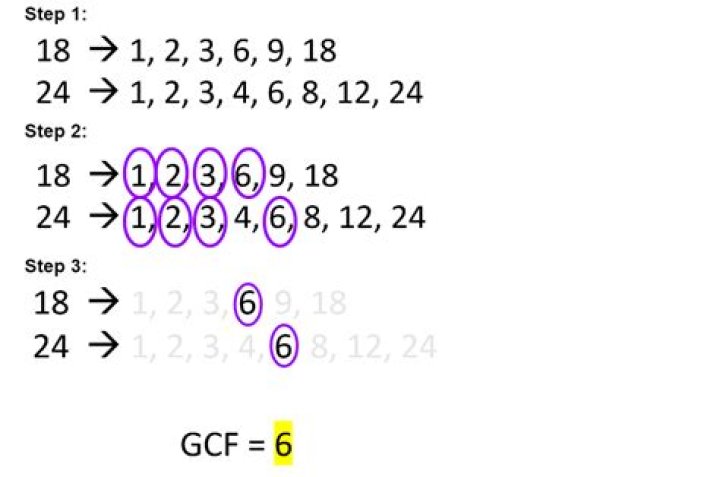 GCF of 7 and 4