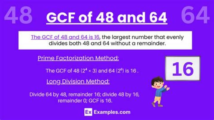 GCF of 80 and 64
