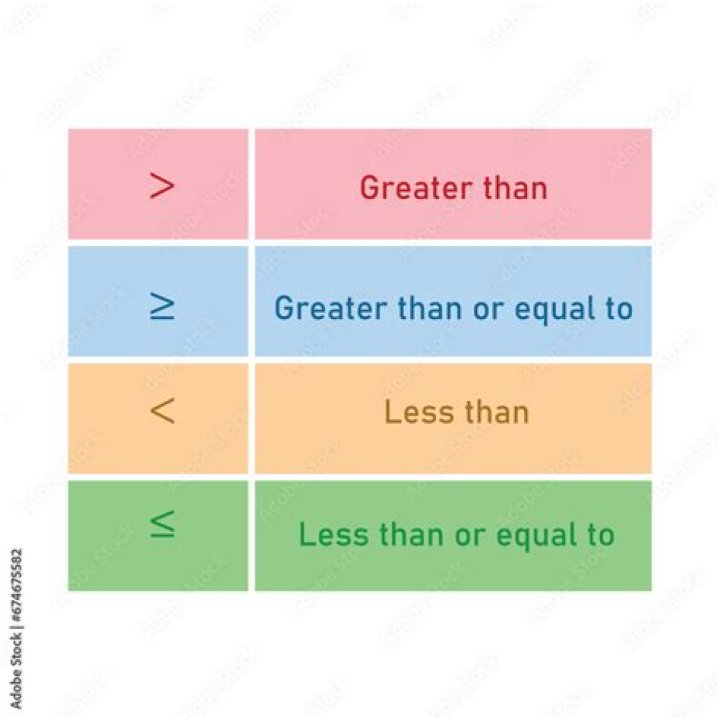greater than or equal to
