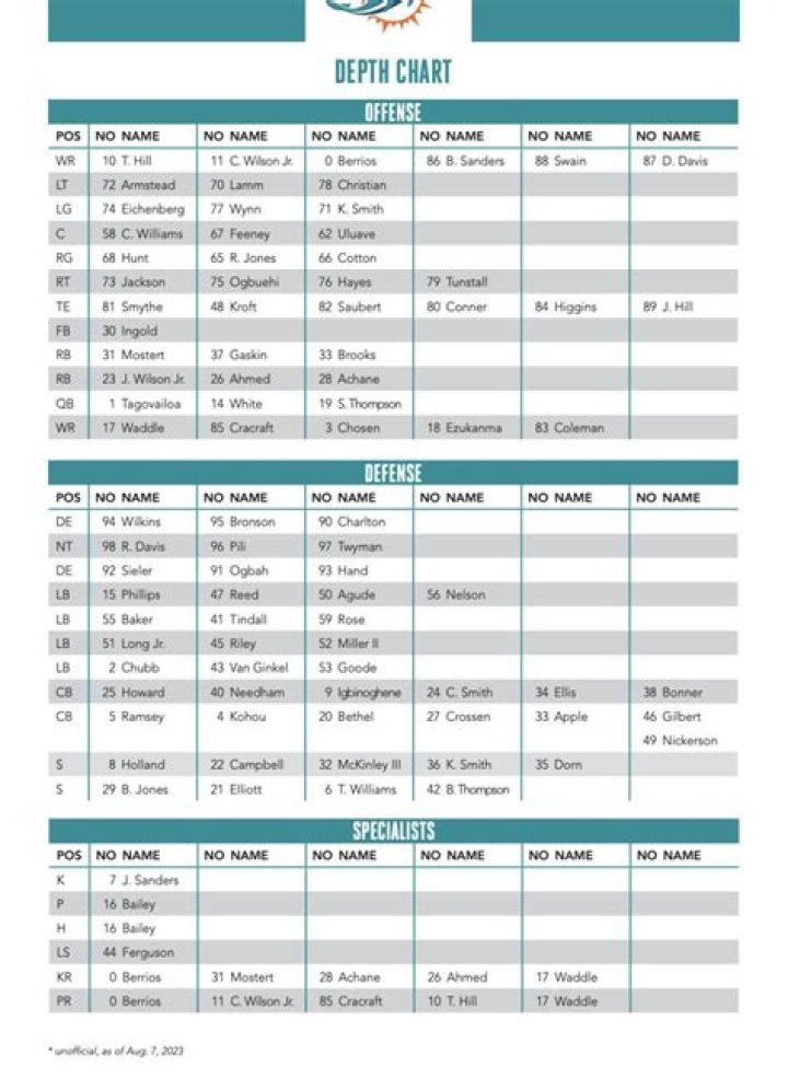 Hawaii Warriors Depth Chart 2023