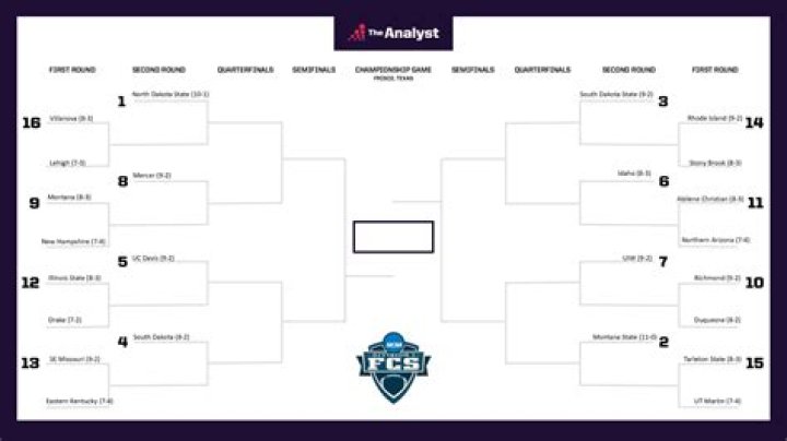 How Many Teams Make the FCS Football Playoffs?