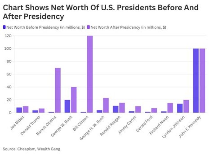 How much is 750 worth after 5 Annuallys using an annual interest rate