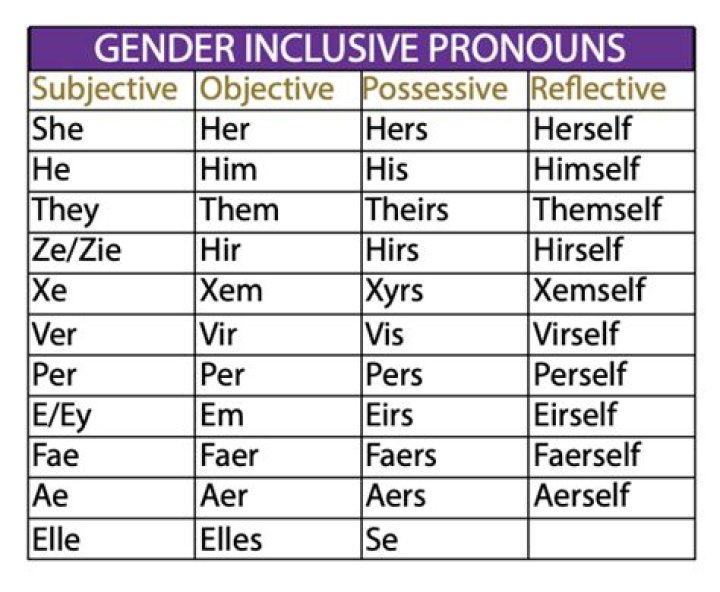 Is Aztrosist Trans Or A Girl? Gender Pronouns And Partner 2023