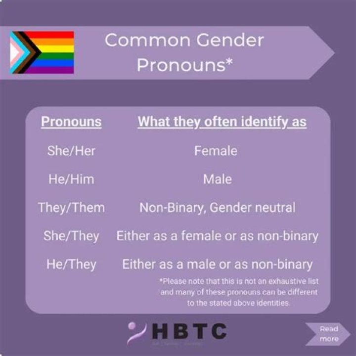 Is Mikasacus Asexual? Gender Pronouns And Partner 2023