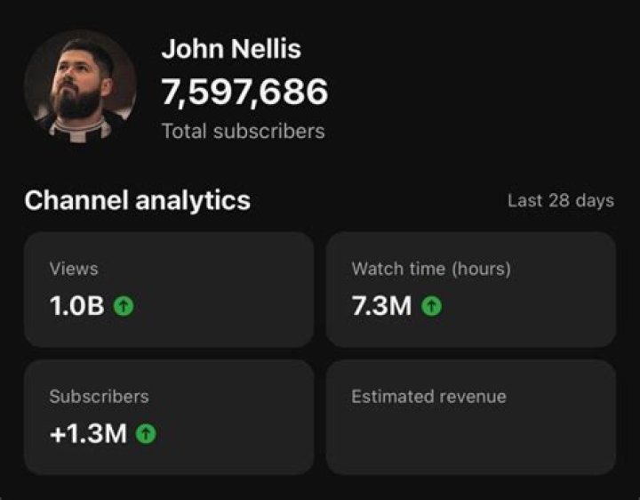 John Nellis Youtuber overview