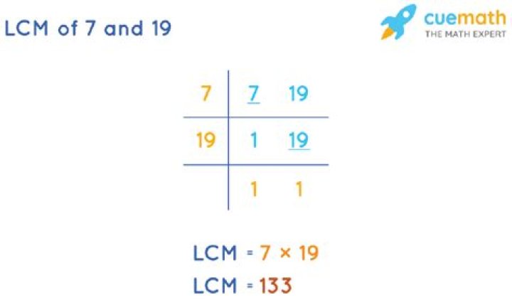 LCM of 7 and 19