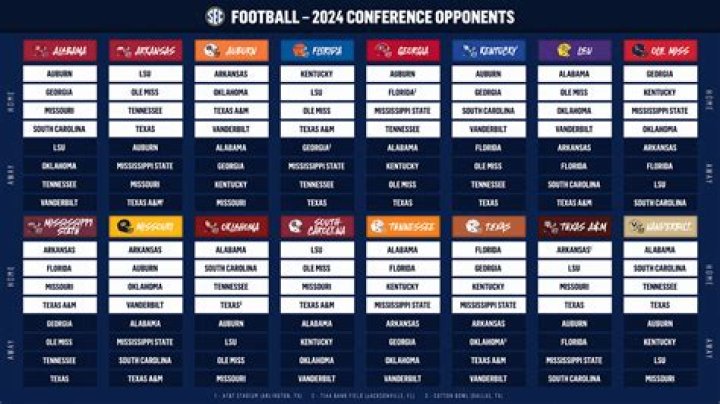 List of Razorbacks' SEC Opponents