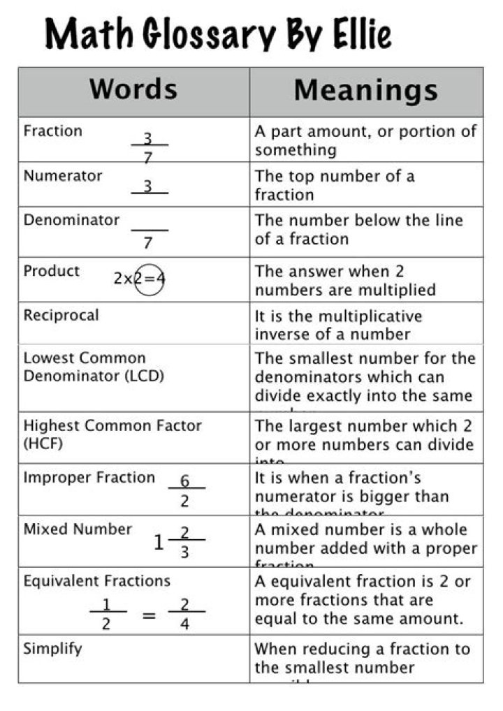 Math Glossary letter E