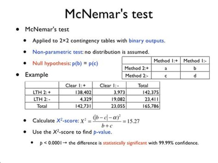 Mcnemar Test Calculator