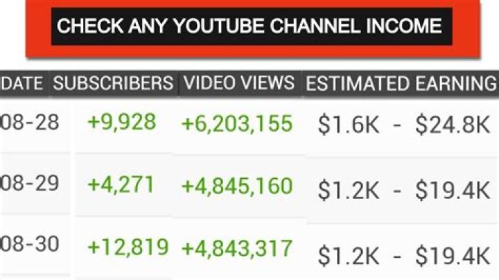 Mel in Melbourne net worth, income and estimated earnings of Youtuber channel