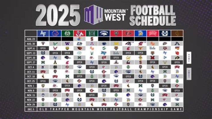 Midseason 2023 All-Mountain West College Football Honors