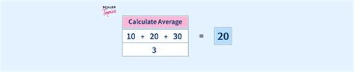 Missing Average Calculator