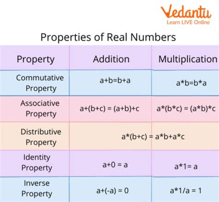 Numerical Properties for 3/4