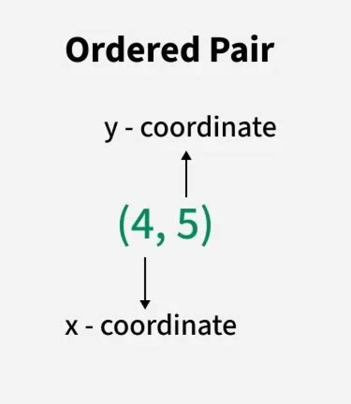 Ordered Pair Calculator