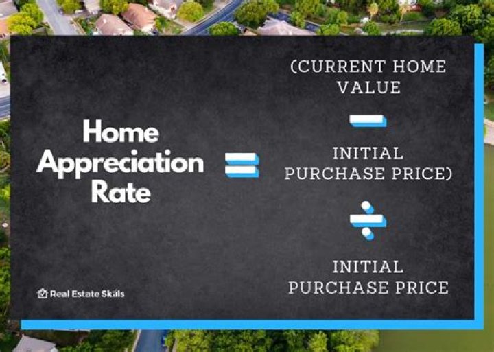 Percentage Appreciation Calculator