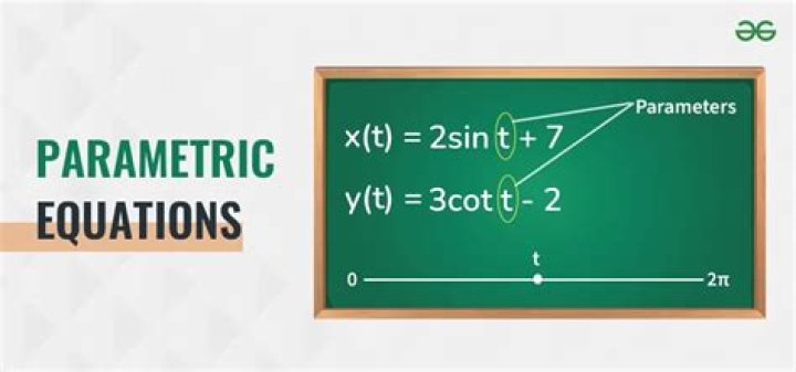 Plane and Parametric Equations in R3 Calculator