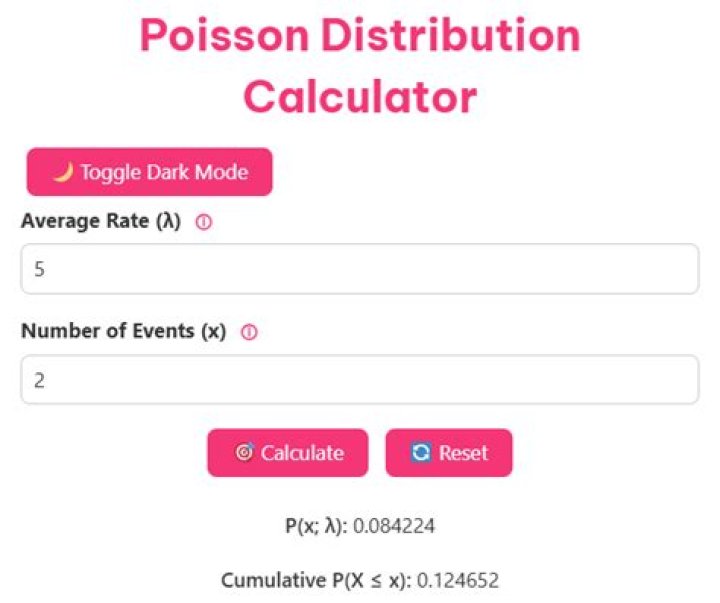 Poisson Distribution Calculator Quiz