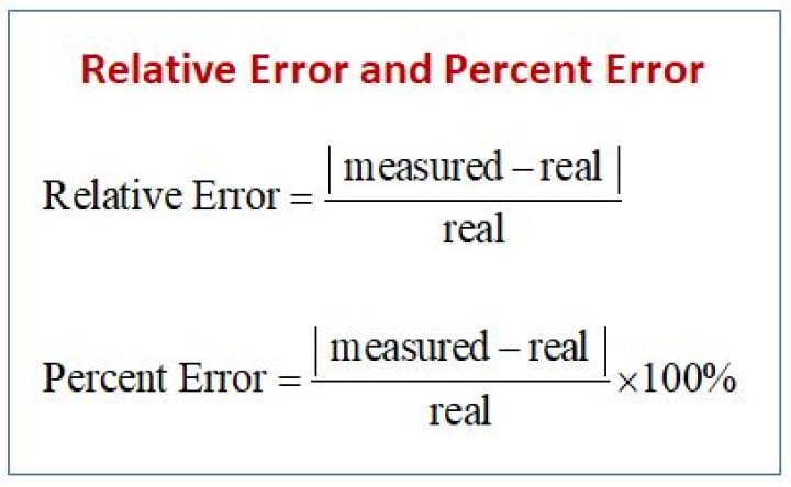 Relative Error Calculator