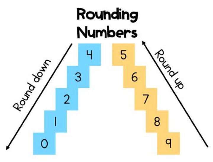 rounding