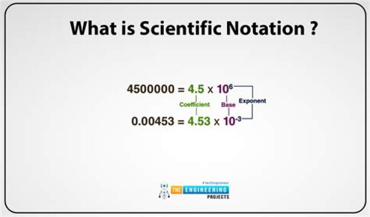Scientific Notation 196