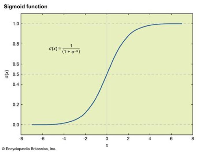 Sigmoid function for sigmoid(2)